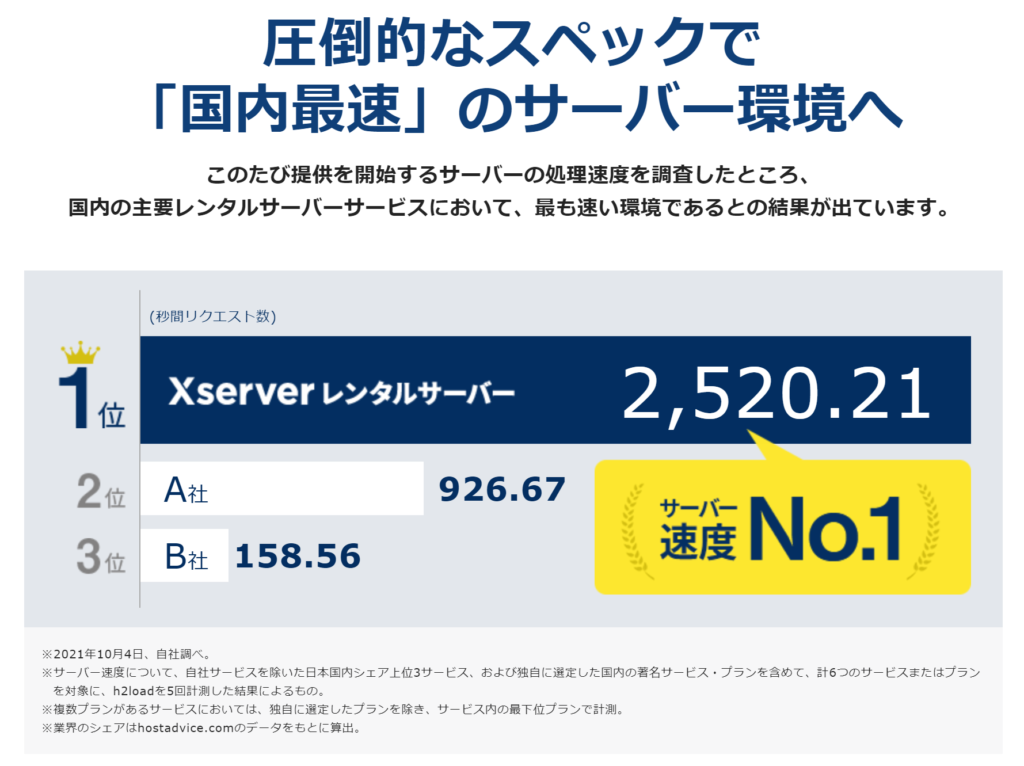 圧倒的なスペックで 「国内最速」のサーバー環境へ